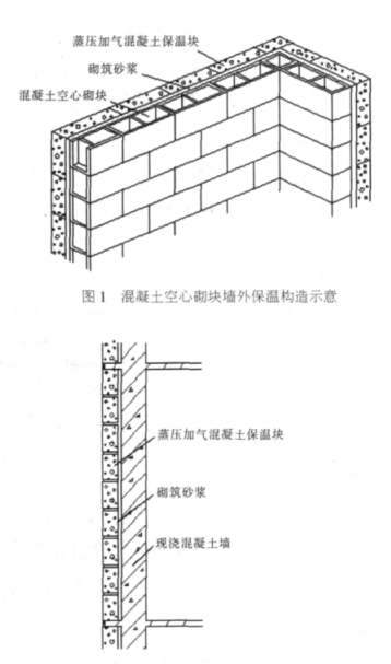 云霄蒸压加气混凝土砌块复合保温外墙性能与构造